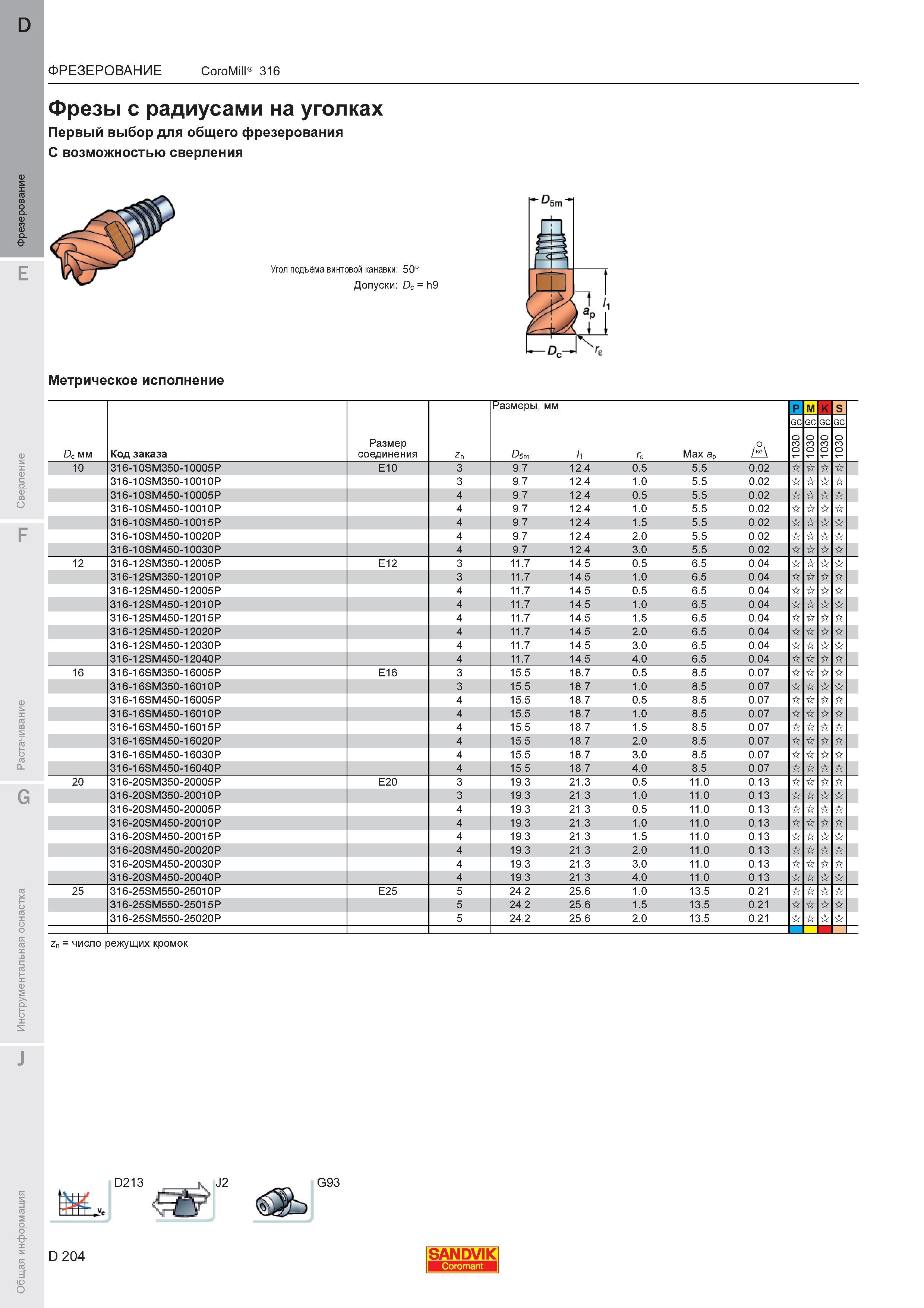 208 Концевые твердосплавные фрезы Sandvik Coromant CoroMill 316 с резьбовым соединением и радиусами на уголках Первый выбор для общего фрезеровани Каталог SANDVIK COROMANT 2011 Вращающийся металлорежущий инструмент и инструментальная оснастка для металлообрабатывающего оборудования Стр. D204