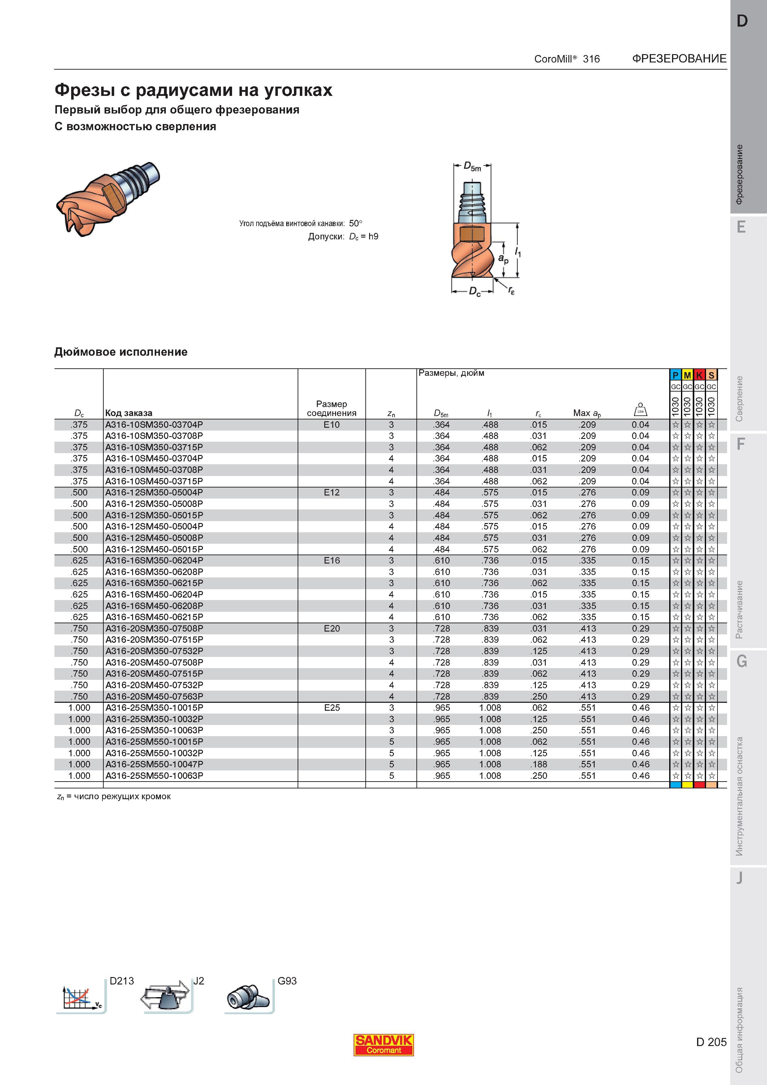 209  Каталог SANDVIK COROMANT 2011 Вращающийся металлорежущий инструмент и инструментальная оснастка для металлообрабатывающего оборудования Стр. D205