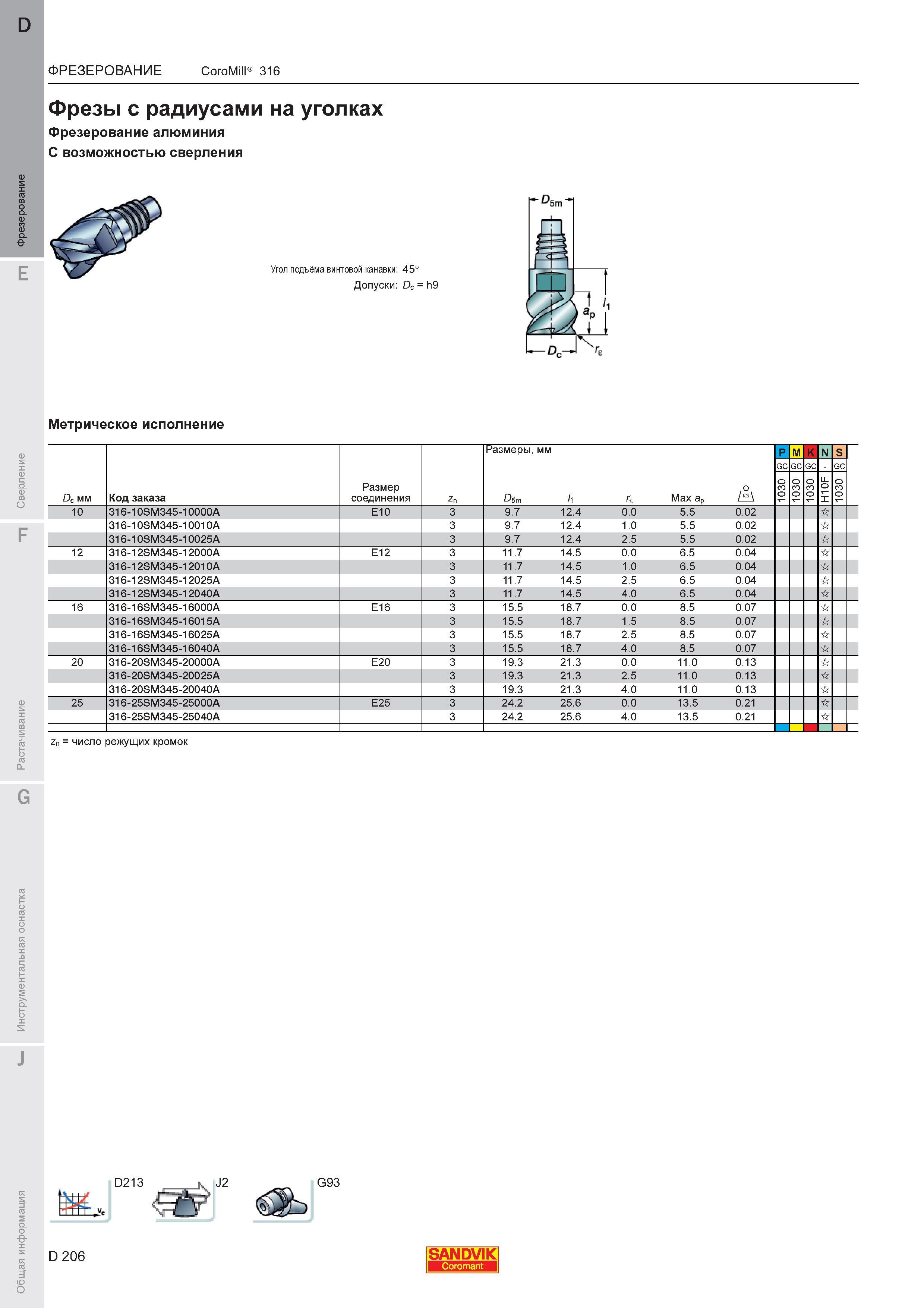 210  Каталог SANDVIK COROMANT 2011 Вращающийся металлорежущий инструмент и инструментальная оснастка для металлообрабатывающего оборудования Стр. D206