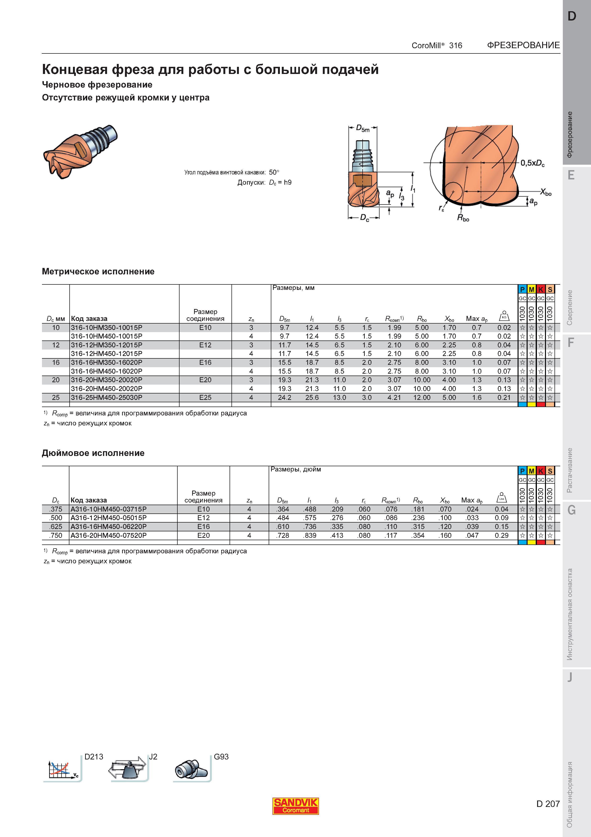 211  Каталог SANDVIK COROMANT 2011 Вращающийся металлорежущий инструмент и инструментальная оснастка для металлообрабатывающего оборудования Стр. D207