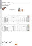 212 ФРЕЗЕРОВАНИЕ CoroMill 316 Черновые концевые фрезы Геометрия Kordell С возможностью сверления Угол подъёма винтовой канавки 40 - 45 Допуски Dc Каталог SANDVIK COROMANT 2011 Вращающийся металлорежущий инструмент и инструментальная оснастка Стр. D208
