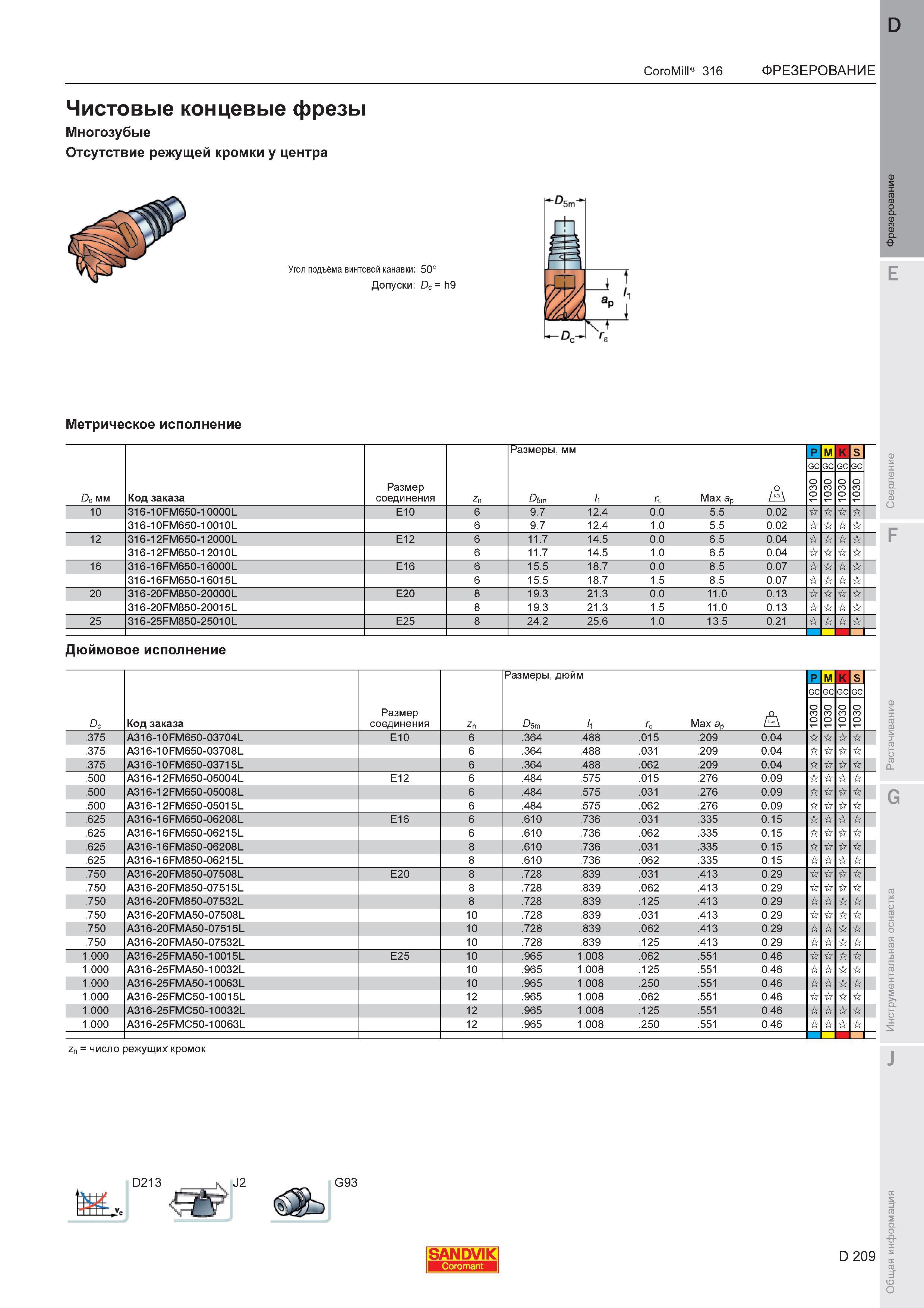 213  Каталог SANDVIK COROMANT 2011 Вращающийся металлорежущий инструмент и инструментальная оснастка для металлообрабатывающего оборудования Стр. D209