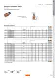 213 CoroMill 316 ФРЕЗЕРОВАНИЕ Чистовые концевые фрезы Многозубые Отсутствие режущей кромки у центра Угол подъёма винтовой канавки 50 Допуски D h9 Каталог SANDVIK COROMANT 2011 Вращающийся металлорежущий инструмент и инструментальная оснастка Стр. D209