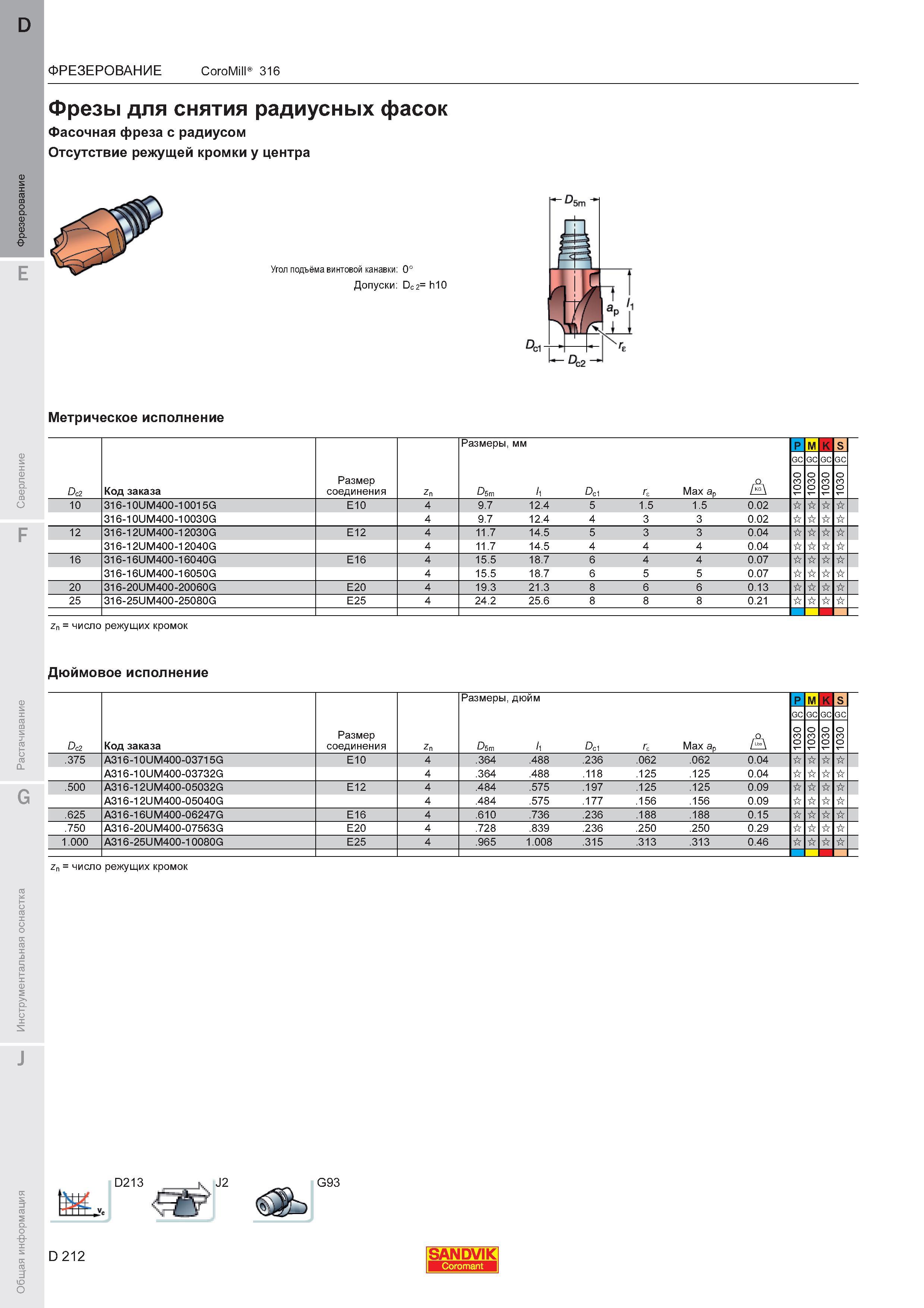 216  Каталог SANDVIK COROMANT 2011 Вращающийся металлорежущий инструмент и инструментальная оснастка для металлообрабатывающего оборудования Стр. D212