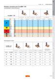 217 CoroMill 316 ФРЕЗЕРОВАНИЕ Режимы резания для CoroMill 316 Рекомендации по скоростям резания CoroMill 316 ap 0 5 x Dc ae 1 0 x Dc ap 0 5 x Dc a Каталог SANDVIK COROMANT 2011 Вращающийся металлорежущий инструмент и инструментальная оснастка Стр. D213