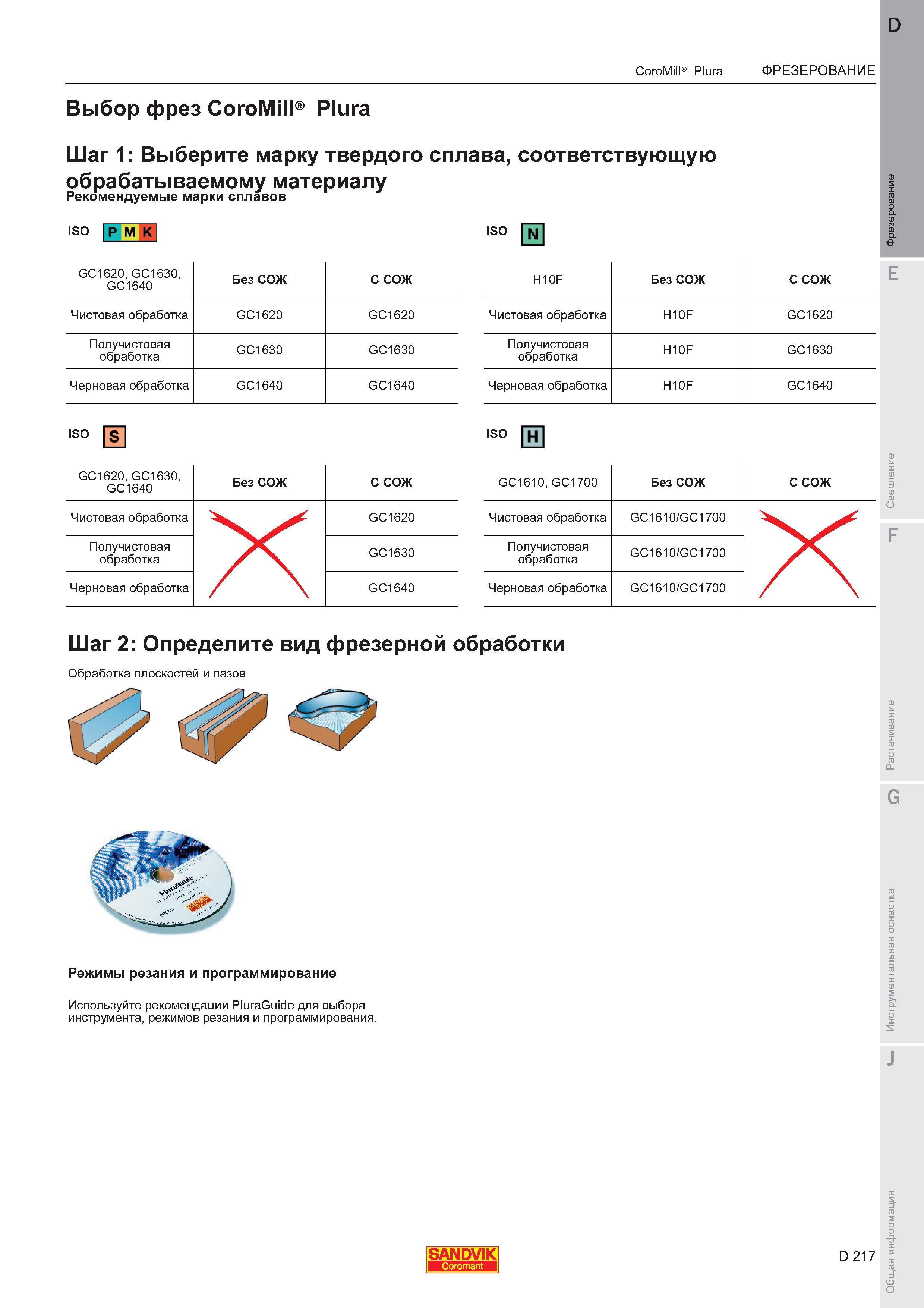 221  Каталог SANDVIK COROMANT 2011 Вращающийся металлорежущий инструмент и инструментальная оснастка для металлообрабатывающего оборудования Стр. D217