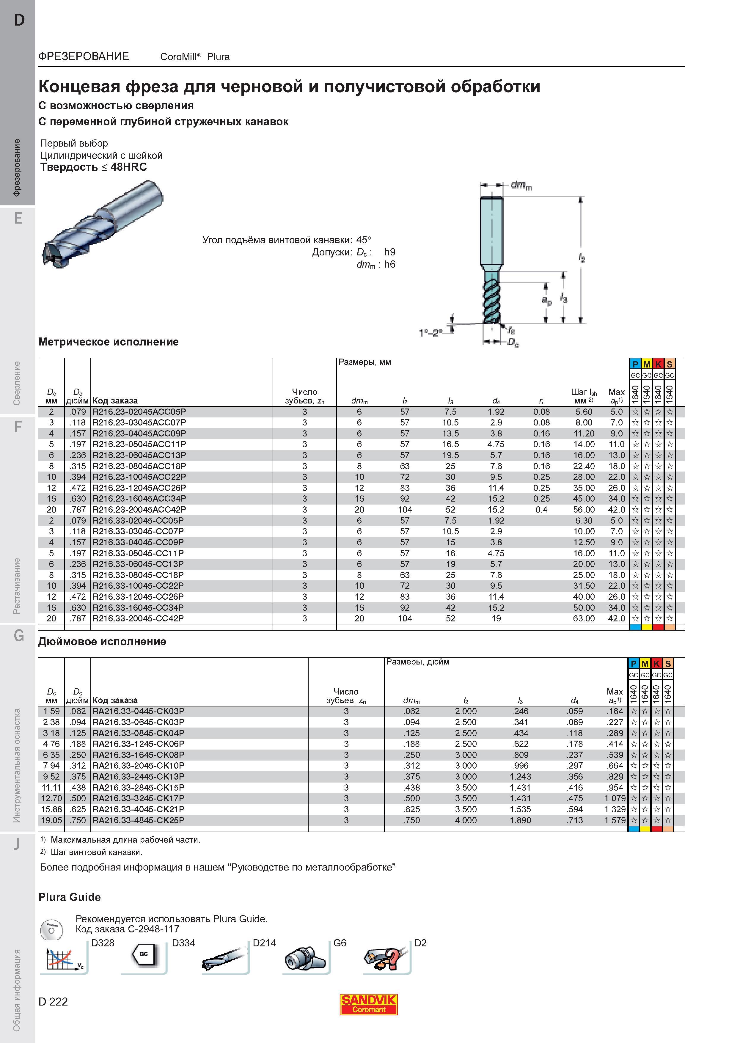 226  Каталог SANDVIK COROMANT 2011 Вращающийся металлорежущий инструмент и инструментальная оснастка для металлообрабатывающего оборудования Стр. D222