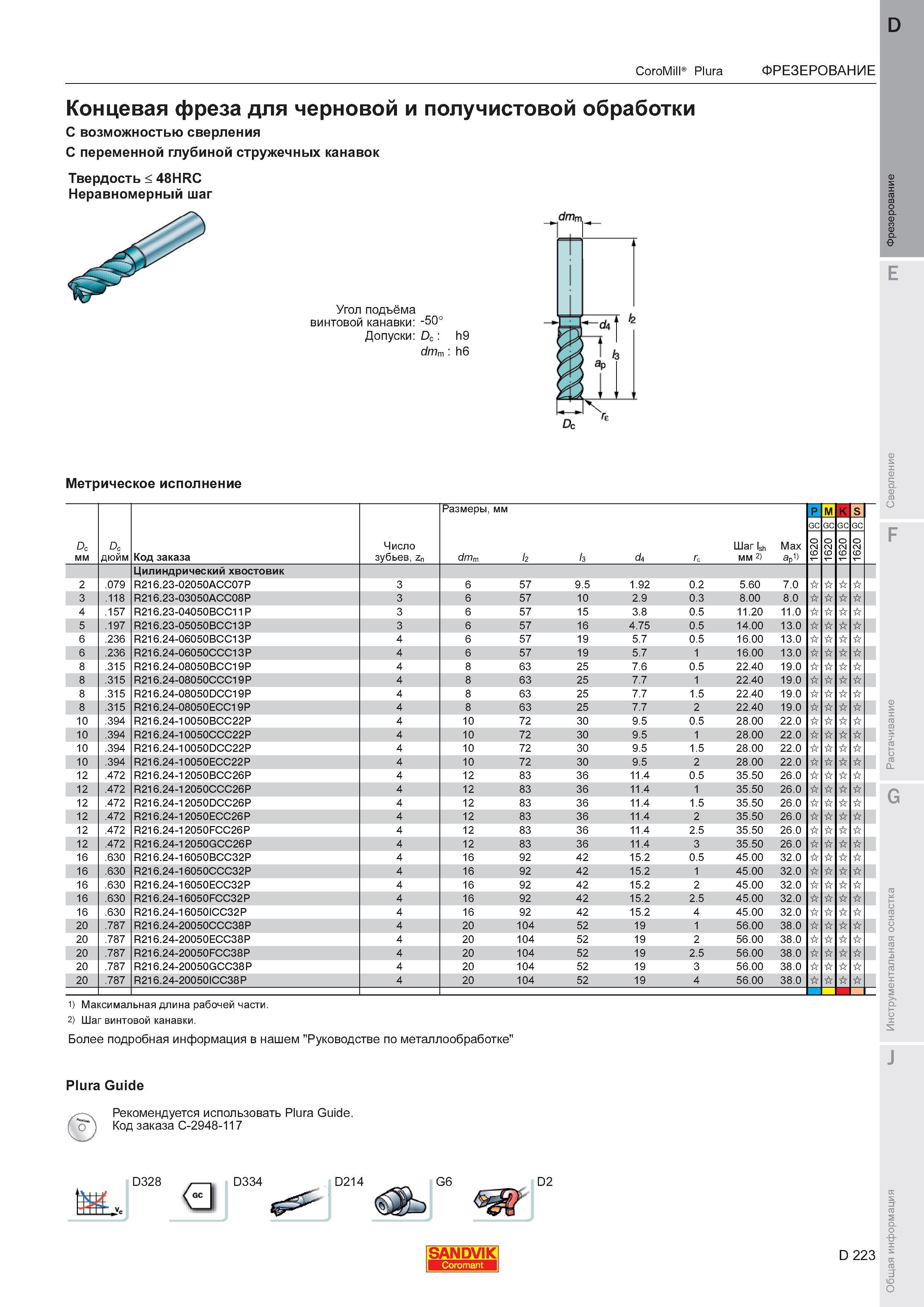 227  Каталог SANDVIK COROMANT 2011 Вращающийся металлорежущий инструмент и инструментальная оснастка для металлообрабатывающего оборудования Стр. D223