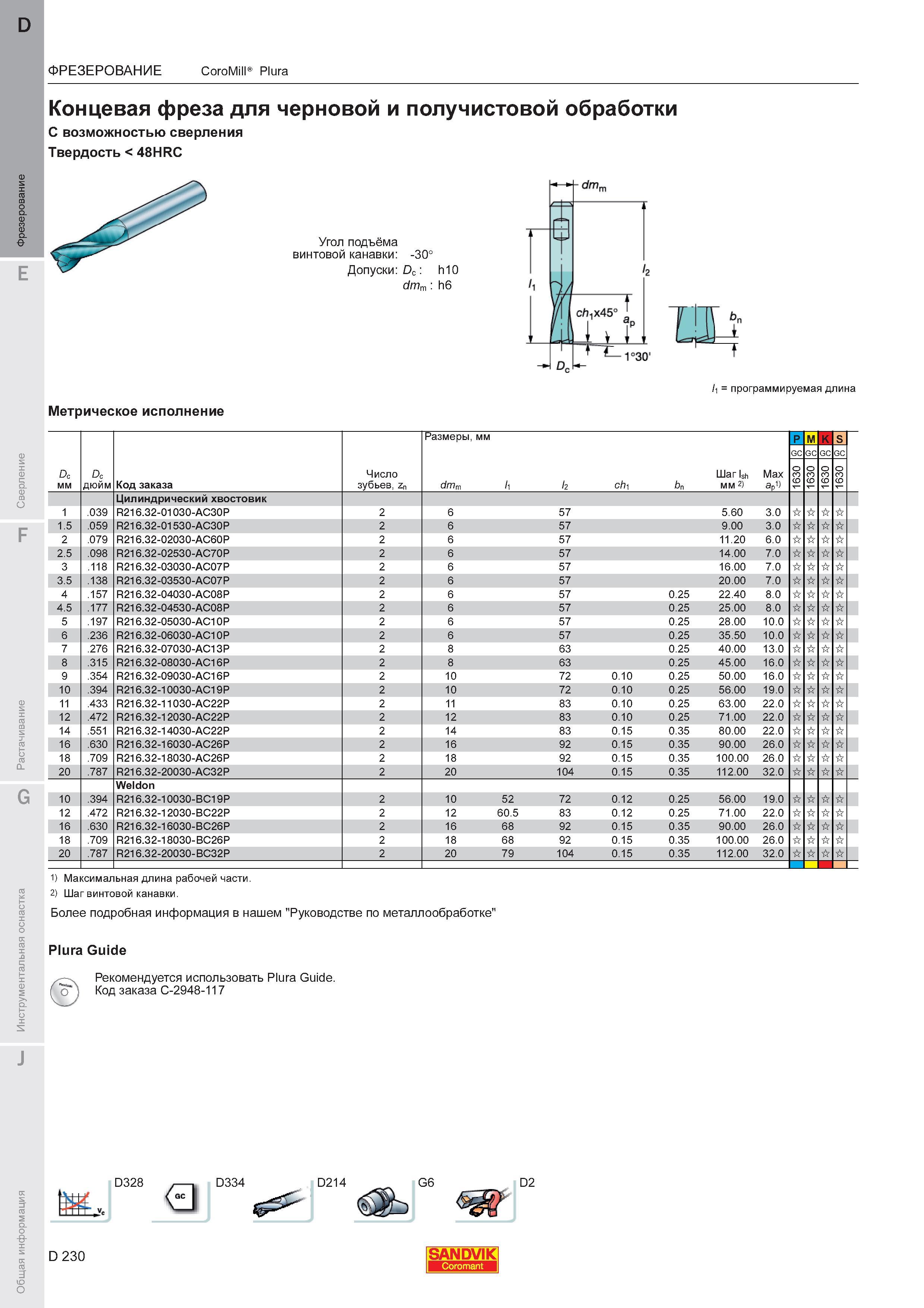 234  Каталог SANDVIK COROMANT 2011 Вращающийся металлорежущий инструмент и инструментальная оснастка для металлообрабатывающего оборудования Стр. D230