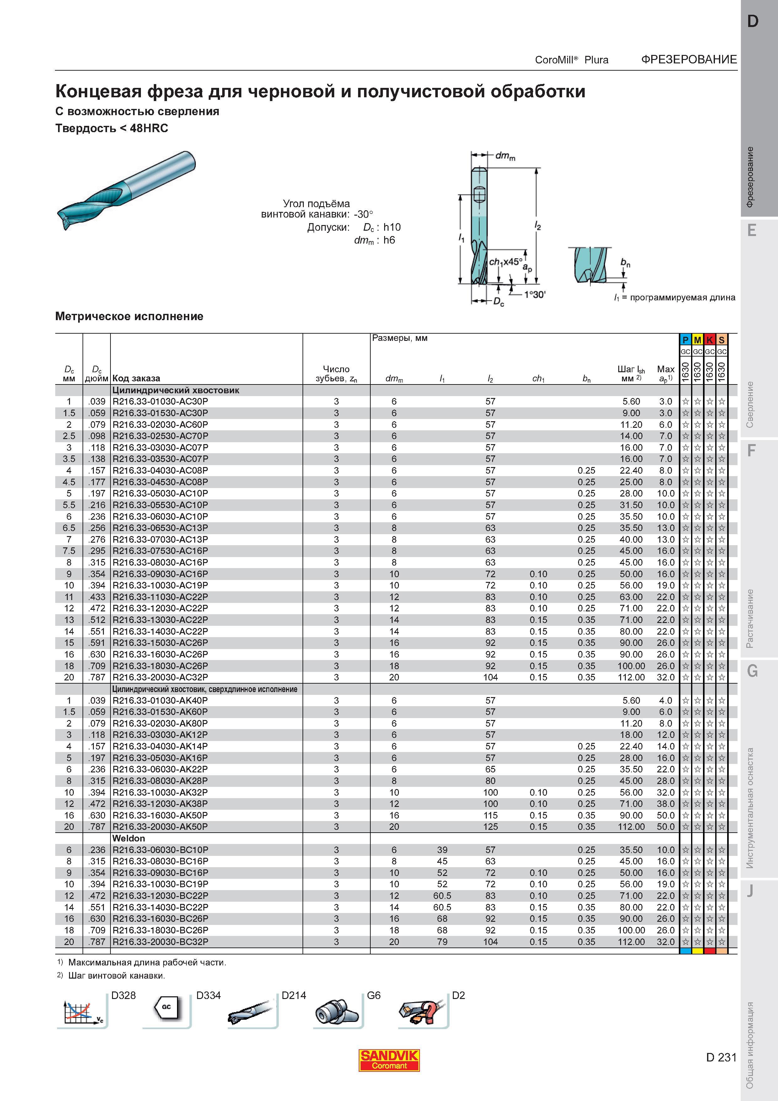 235  Каталог SANDVIK COROMANT 2011 Вращающийся металлорежущий инструмент и инструментальная оснастка для металлообрабатывающего оборудования Стр. D231
