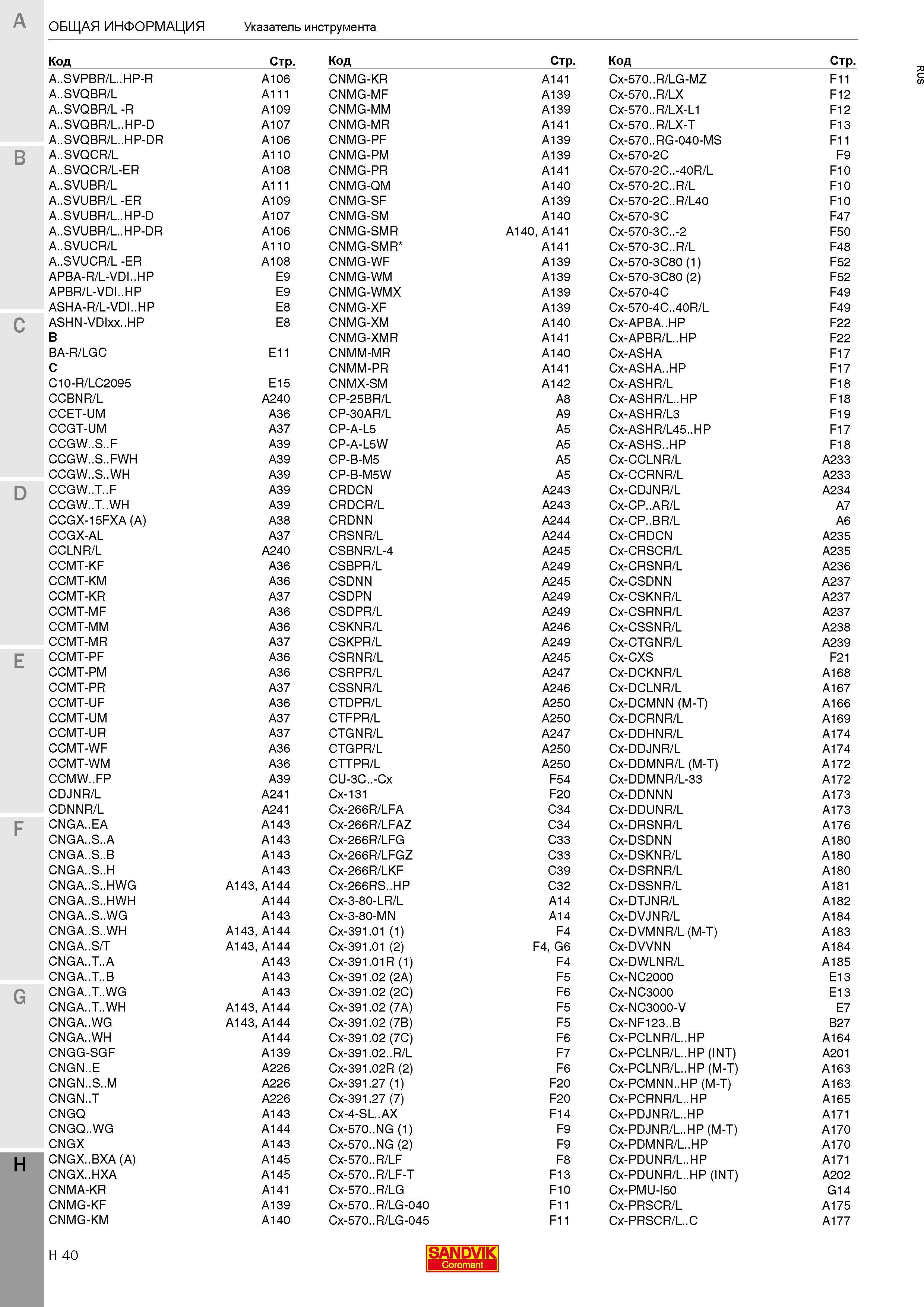 652 Алфавитный указатель обозначений инструментальных систем и инструмента Sandvik Coromant для точения на токарных станках и обрабатывающих центрах Каталог SANDVIK COROMANT 2017 Резцы токарные с режущими сменными пластинами Инструментальная оснастка для металлорежущих станков Стр. H40