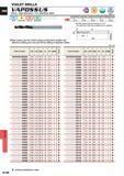 1462 VIOLET DRILLS APDSSUS Short High precision For stainless steel (v) ( DC&1 0 5DC3 3DC6 6DC10 o A a o IA o CM VI V till 0 -0 014 0 -0 018 0 -0 022 0 Каталог MITSUBISHI 2015 Токарный и вращающийся инструмент Инструментальные решения для оборудования Стр. N146 ENG