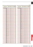 1463 Unit mm Order Number DC LCF OAL LF PL DCON Stock VAPDSSUSD0130 1 30 9 3 55 3 55 0 3 3 D0131 1 31 9 3 55 3 55 0 3 3 JSD0132 1 32 9 3 55 3 55 0 3 3 D Каталог MITSUBISHI 2015 Токарный и вращающийся инструмент Инструментальные решения для оборудования Стр. N147 ENG