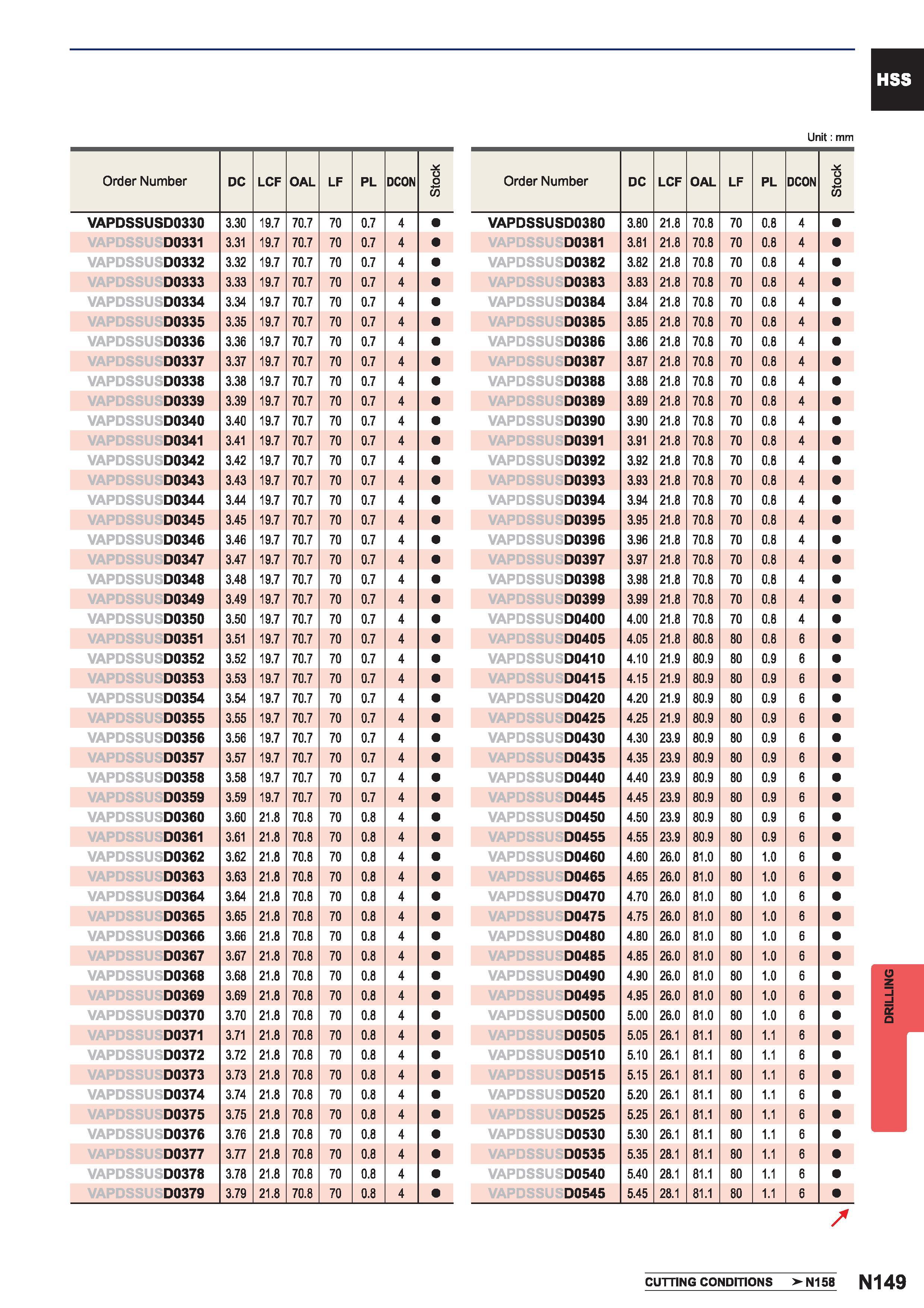 1465  Каталог MITSUBISHI 2015 Токарный и вращающийся инструмент Инструментальные решения для металлорежущего промышленного оборудования Стр. N149