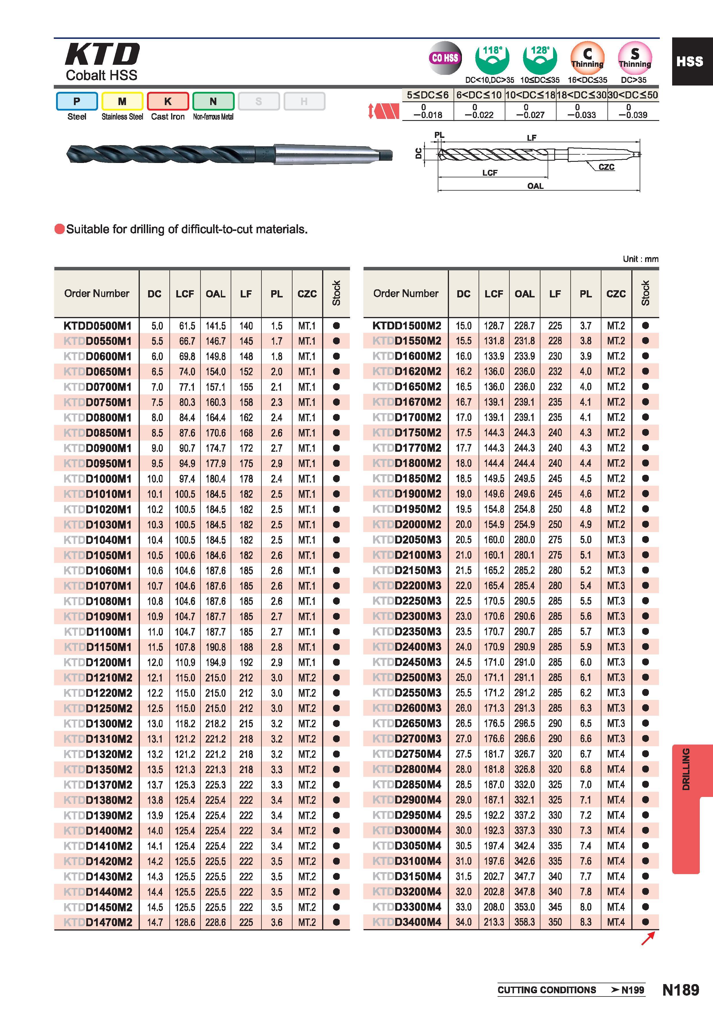 1505  Каталог MITSUBISHI 2015 Токарный и вращающийся инструмент Инструментальные решения для металлорежущего промышленного оборудования Стр. N189