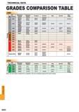 1664 TECHNICAL DATA TECHNIC GRADES COMPARISON TABLE CBN 1 ISO Mitsubishi Carbide Sumitomo Electric Tungaloy Kyocera Dijet Sandvik Seco Tools Classifi- c Каталог MITSUBISHI 2015 Токарный и вращающийся инструмент Инструментальные решения для оборудования Стр. Q052 ENG