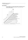 312 Трансформации координат (фреймы) 5 7 Глобальные фреймы NCU Цепочка фреймов Актуальный фрейм состоит из общего базового фрейма, устанавливаем Руководство SIEMENS SINUMERIK 840D sl / 828D Расширенное программирование стоек числового программного управления (ЧПУ) металлорежущих станков вер. 2013 Стр. 312