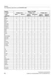 830 Таблицы 19 2 Операторы: Доступность для SINUMERIK828D Оператор Вариант СЧПУ 828D стандарт о опция - недоступно PPU240 2 / 241 2 PPU260 2 / 2 Руководство SIEMENS SINUMERIK 840D sl / 828D Расширенное программирование стоек числового программного управления (ЧПУ) металлорежущих станков вер. 2013 Стр. 830
