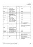 509 P Установить конец непригодного для поиска сегмента программы на актуальный на момент прерывания кадр PGAsI ISAXIS F Проверить указанная как Справочник SIEMENS 2012 Пользователя Основы программирования стоек ЧПУ Sinumerik 840D sl 828D Металлообрабатывающее оборудование Стр. 509