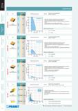 255 ГЕОМЕТРИЯ СМП Группа обрабатываемого материала P M K N S фрез Профиль главной режущей кромки h функциональная диаграмма Описание Обозначение соответствующих СМП XOE Каталог PRAMET 2014 Фрезерование Фрезы Сменные режущие пластины Стр. 254
