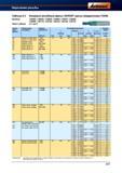 375 Рекомендуемые режимы резания для концевых цельнотвердосплавных резьбовых фрез Garant Hoffmann Справочная таблица величин для разных обраба Справочник HOFFMANN GROUP 2012 Обработка материалов резанием Garant ToolScout Металлорежущий инструмент и инструментальная оснастка для станков Стр. 347