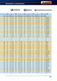 425 Рекомендуемые параметры механической обработки для быстрорежущих конических зенковок Hoffmann Garant с гладким цилиндрическим хвостовиком Справочник HOFFMANN GROUP 2012 Обработка материалов резанием Garant ToolScout Металлорежущий инструмент и инструментальная оснастка для станков Стр. 397