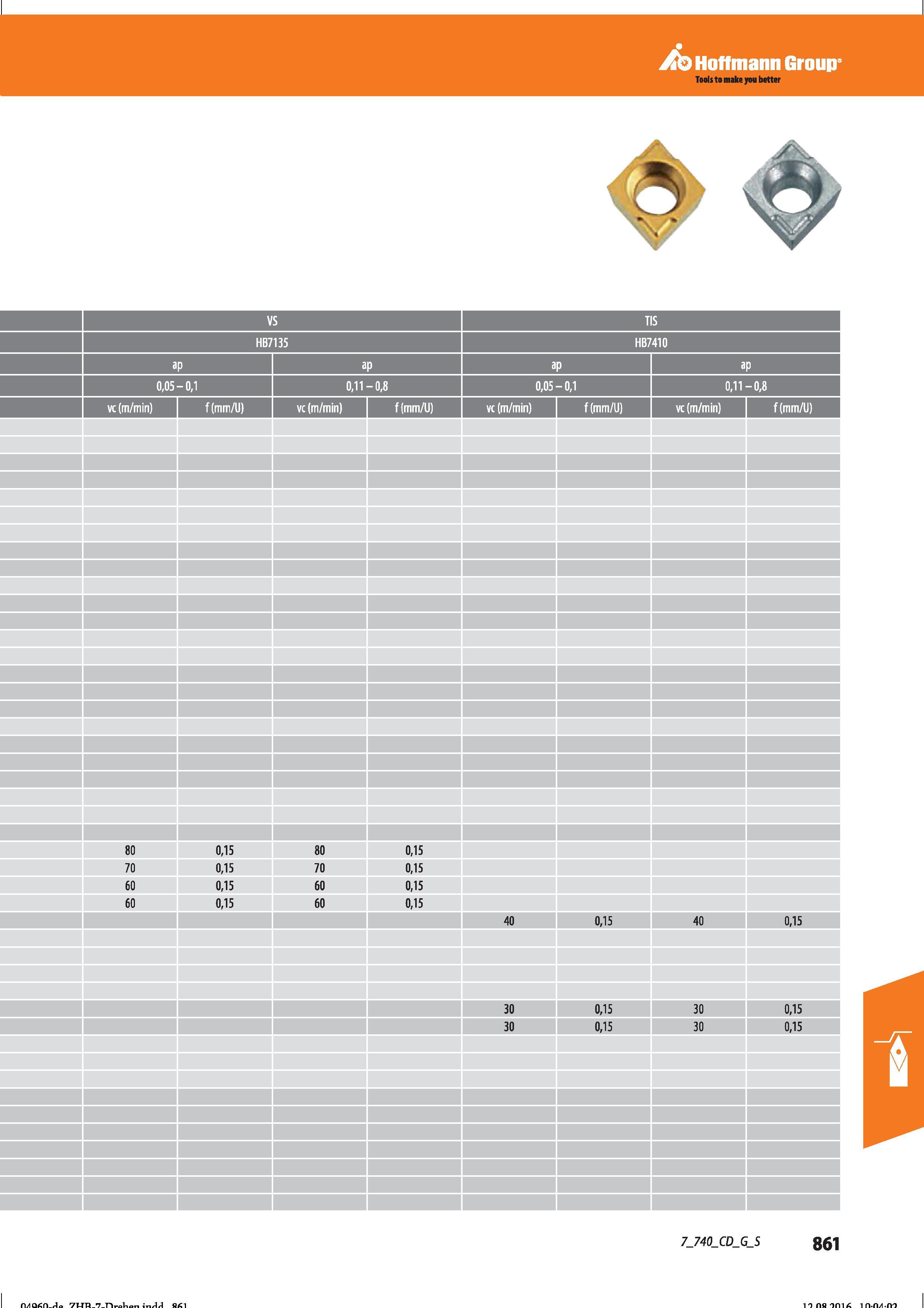 873 Hoffmann Group Tools to make you better ap 0,11-0,8 ap 0,05-0,1 ap 0,11-0,8 vc (m/min) vc (m/min) f(mm/U) vc (m/min) vc (m/min) 80 0,15 80 0 Справочник HOFFMANN GROUP 2016 Рекомендуемые режимы резания для режущего инструмента при механической обработке на металлорежущих промышленных станках и центрах с ЧПУ Стр. 861