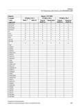 827 Таблицы 19 2 Операторы: Доступность для SINUMERIK828D Оператор Вариант СЧПУ 828D стандарт о опция - недоступно PPU240 2 / 241 2 PPU260 2 / 2 Руководство SIEMENS SINUMERIK 840D sl / 828D Расширенное программирование стоек числового программного управления (ЧПУ) металлорежущих станков вер. 2013 Стр. 827