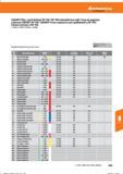 561 Hoffmann Group GARANT-Plan- und Eckfräser 90° HSI / 90° HSI indexable face mill / Fresa de esquinas y planear GARANT 90° HSI / GARANT-Fresa Справочник HOFFMANN GROUP 2016 Рекомендуемые режимы резания для режущего инструмента при механической обработке на металлорежущих промышленных станках и центрах с ЧПУ Стр. 549