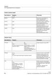 594 Включение ломаной характеристики ускорения для запрограммированных осей JERKA AXIS Установленная через машинные данные MAAXJERKENABLE характ Справочник SIEMENS 2012 Пользователя Основы программирования стоек ЧПУ Sinumerik 840D sl 828D Металлообрабатывающее оборудование Стр. 594