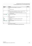 445 Корректурный припуск в направлении X и Z (инкр ) - (только при припуске) Положительное значение: корректурный припуск остается Отрицательное Справочник пользователя SIEMENS 840D sl 828D SINUMERIK Фрезерная обработка Системы числового программного управления станками СЧПУ Версия 2012 Стр. 445