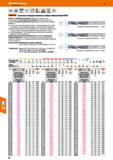 80 Hoffmann Group 49 VHM DIN (SSH 65371K 4xD h7 Ml a -0 DIN6535 ,145 HAHBHE 25 bar HPC Garant Цельные твердосплавные свёрла MasterSteel Каталог HOFFMANN GROUP 2018 Профессиональный режущий и вспомогательный инструмент для промышленного оборудования Сверла Фрезы Метчики Державки Стр. 80