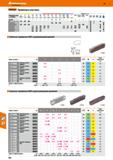 704 Hoffmann Group > Garant Прорезные пластины Подходит для Vc м/мин Al тершписта Al литье >10)6 SI X <500N X < 750 N X <900N X < 1100 N Каталог HOFFMANN GROUP 2018 Профессиональный режущий и вспомогательный инструмент для промышленного оборудования Сверла Фрезы Метчики Державки Стр. 704