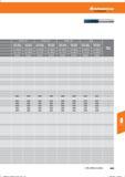 455 Hoffmann Group Справочник HOFFMANN GROUP 2016 Рекомендуемые режимы резания для режущего инструмента при механической обработке на металлорежущих промышленных станках и центрах с ЧПУ Стр. 443