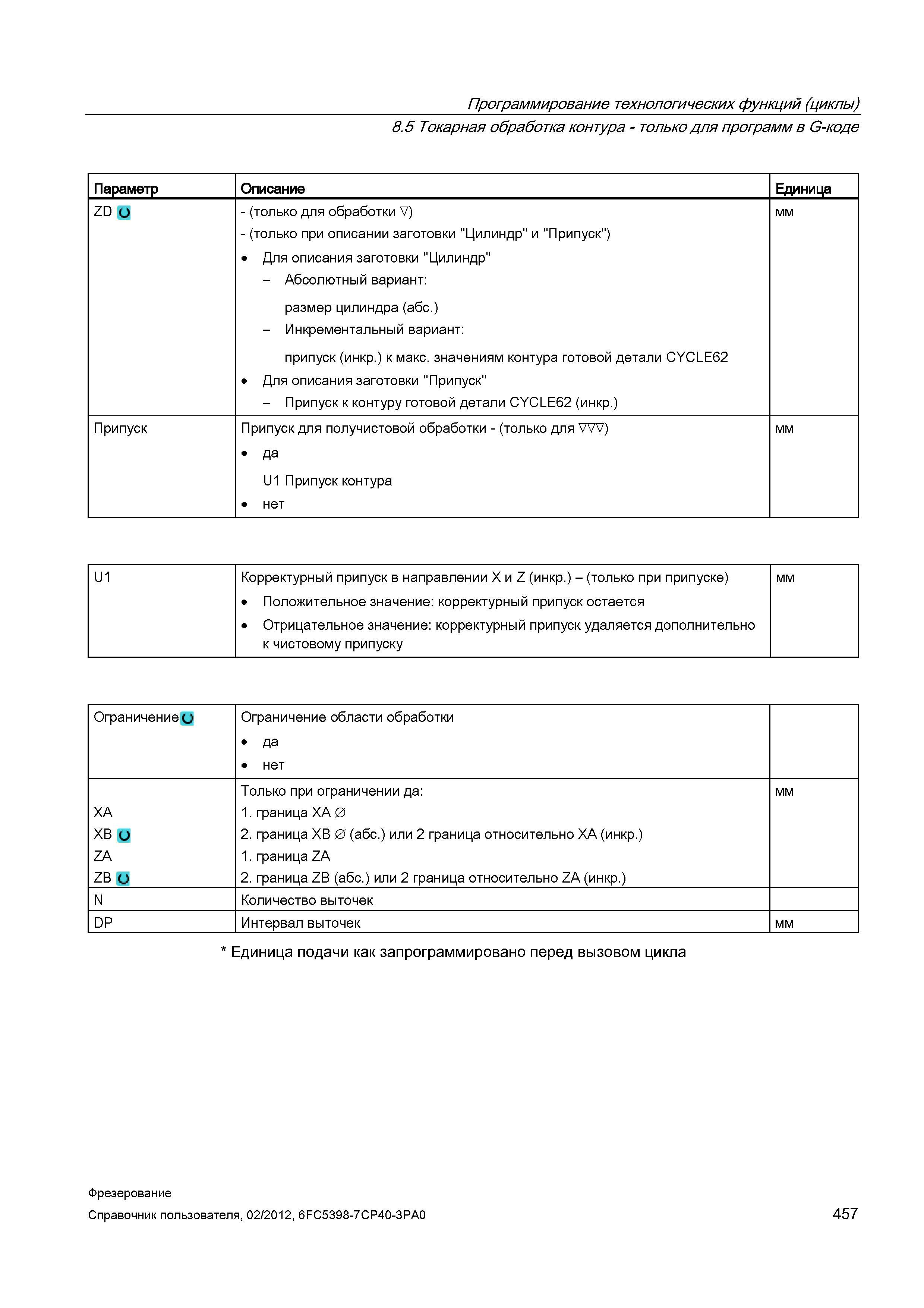 457 Программирование технологических функций (циклы) 8 5 Токарная обработка контура - только для программ в G-коде Параметр Описание Единица ZD Справочник пользователя SIEMENS 840D sl 828D SINUMERIK Фрезерная обработка Системы числового программного управления станками СЧПУ Версия 2012 Стр. 457