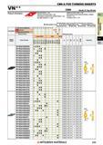 235 Пластины Mitsubishi из сверхтвердых режущих материалов КНБ и ПКА CBN & PCD TURNING INSERTS Каталог MITSUBISHI 2018 Инструмент для станков Пластины сменные режущие Фрезы концевые твердосплавные и сборные с СРП Сверла спиральные Резцы токарные Державки Стр. 235