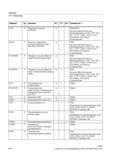 518 Полиномиальная интерполяция с возможностью выбора для групп осей AXIS или VeCT PGAsI PON G Штамповка ВКЛ PGAsI PONS G Штамповка ВКЛ в такте Справочник SIEMENS 2012 Пользователя Основы программирования стоек ЧПУ Sinumerik 840D sl 828D Металлообрабатывающее оборудование Стр. 518