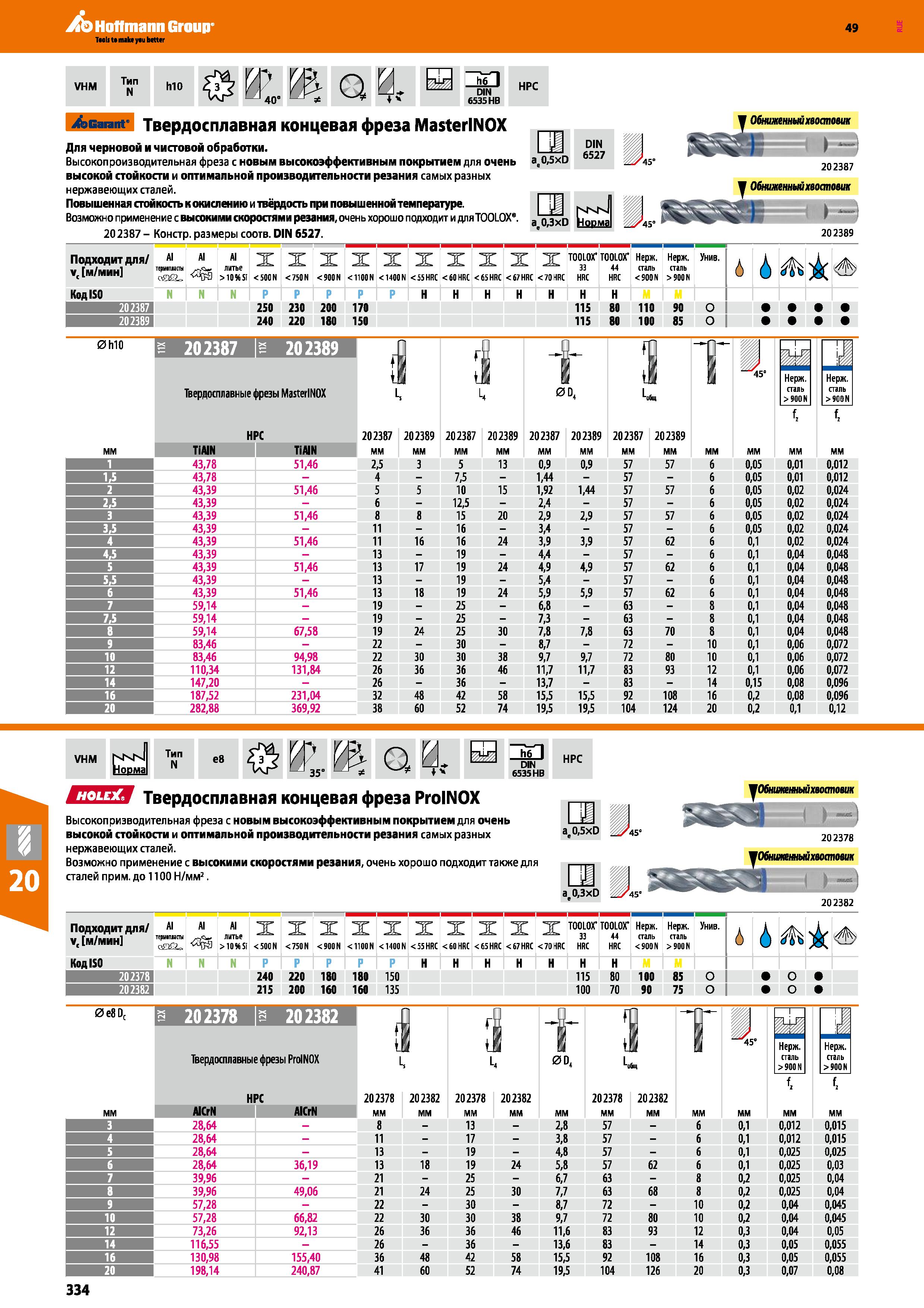 334 Hoffmann Group 49 VHM Тип N hlO qi DIN 6535 HB HPC Garant Твердосплавная концевая фреза MasterlNOX F Обншкенныйхвостош Для черновой и Каталог HOFFMANN GROUP 2018 Профессиональный режущий и вспомогательный инструмент для промышленного оборудования Сверла Фрезы Метчики Державки Стр. 334