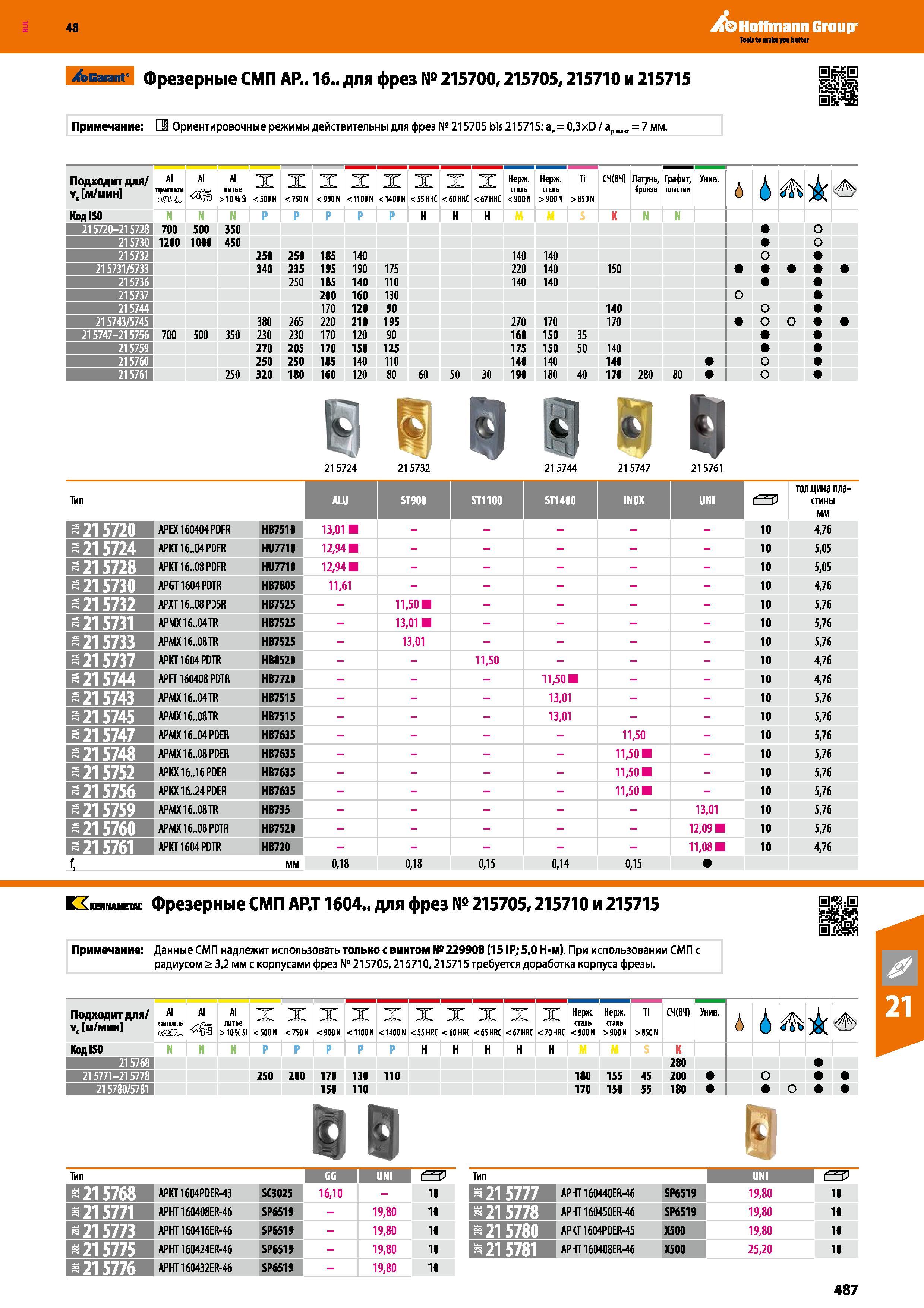 487 48 Hoffmann Group >Garant фрезерные СМП АР 16 для фрез № 215700,215705,215710 и 215715 Примечание Ориентировочные режимы действительны для фрез № 2157 Каталог HOFFMANN GROUP 2017 Инструмент режущий и вспомогательный для металлорежущих промышленных станков Резцы токарные Концевые твердосплавные фрезы Зажимные патроны Стр. 487