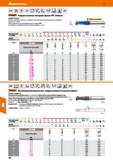 390 Hoffmann Group 51 VHM DIN 6527 Тип H e8 h6 l at0Q5xD ИННА HPC Acarant Твердосплавная концевая фреза HPC Diabolo GARANT Diabolo: Особая геометрия, Каталог HOFFMANN GROUP 2020 Режущий и вспомогательный инструмент для металлорежущих станков с ЧПУ и универсальных Сверла Фрезы Метчики Резцы Развертки Оснастка инструментальная Стр. 390