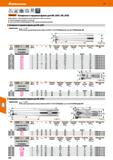534 Hoffmann Group 51 Sealant- Копирные и торцовые фрезы для RD 0501, RD 0702 Корпус фрезы с неравномерным шагом зубьев для плавного резания Низкие т Каталог HOFFMANN GROUP 2020 Режущий и вспомогательный инструмент для металлорежущих станков с ЧПУ и универсальных Сверла Фрезы Метчики Резцы Развертки Оснастка инструментальная Стр. 534