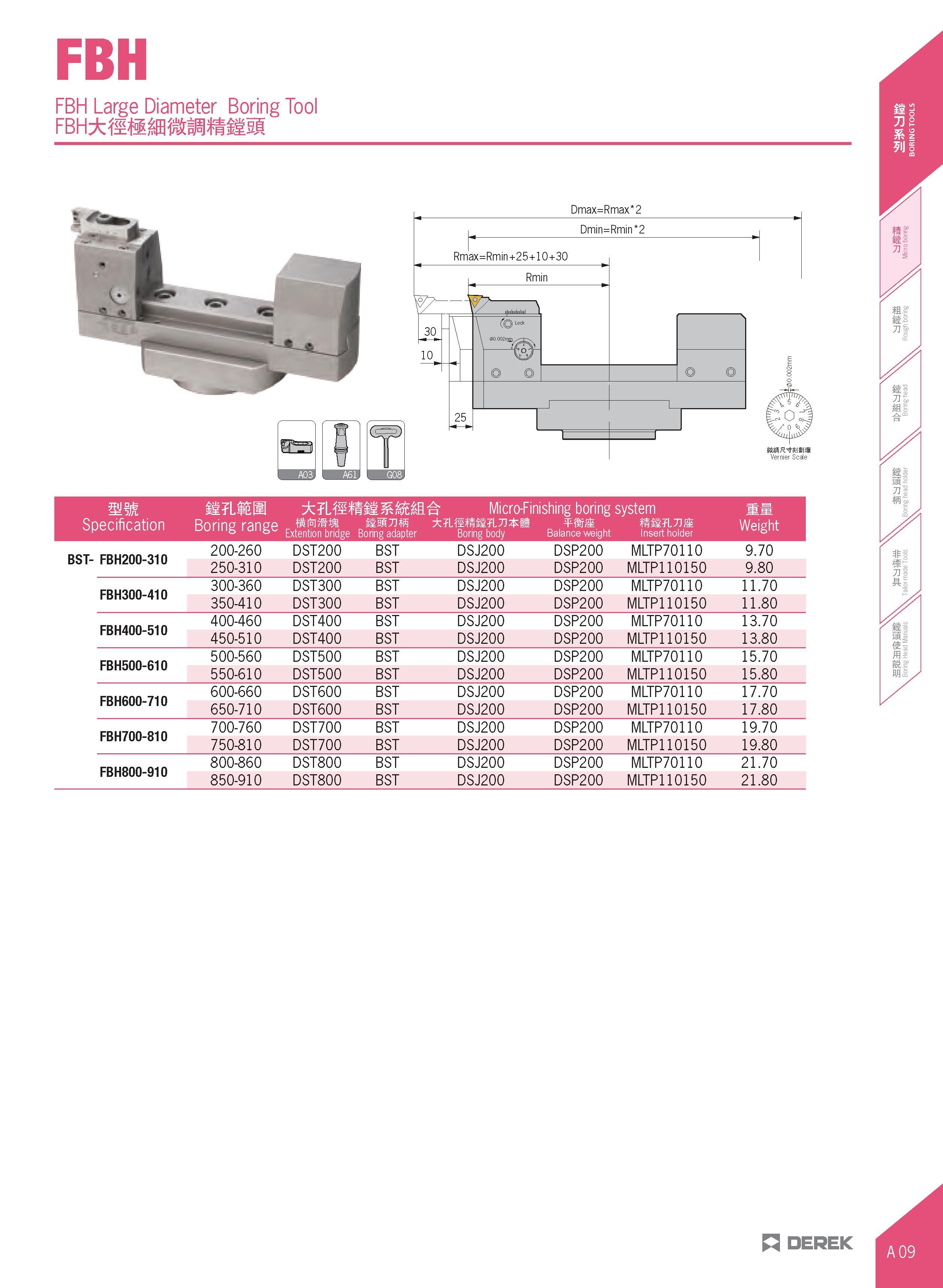 39 FBH FBH Large Diameter Boring Tool FBH;M£ itMsli ftitsI mm Specification it Lfii IS Boring range £ ; mMTlffi Extention bridge Boring adapter Micr Каталог DEREK 2017 Инструмент металлорежущий и станочная оснастка Фрезы концевые твердосплавные и с режущими сменными пластинами Резцы Державки Расточные головки  Стр. A09