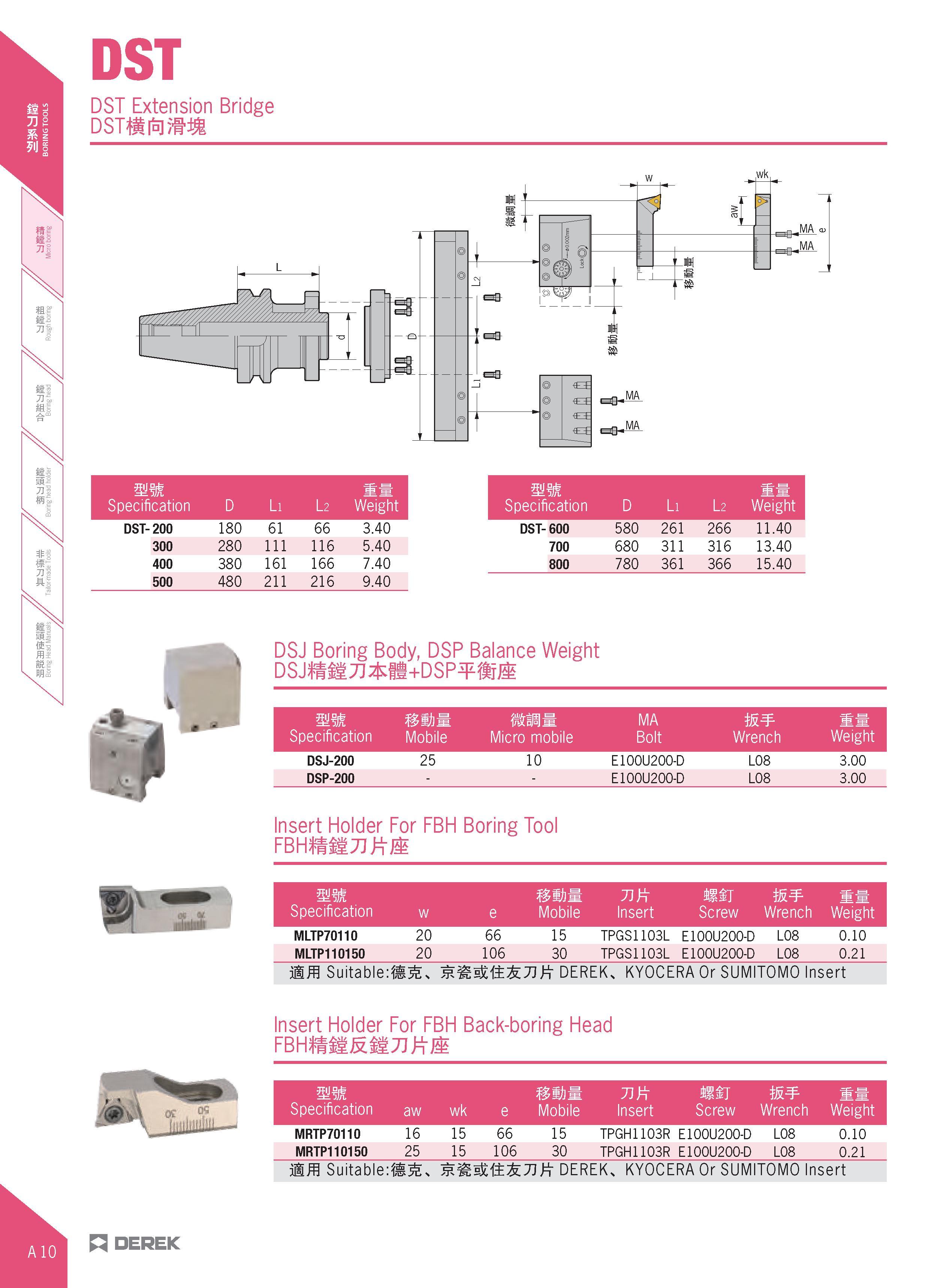 40 DST DST Extension Bridge DST ifr; ±j m JJ mm Specification D Li l 2 Weight MU mm JSB Specification D Li l 2 Weight DST-200 180 61 66 3 40 DST- 60 Каталог DEREK 2017 Инструмент металлорежущий и станочная оснастка Фрезы концевые твердосплавные и с режущими сменными пластинами Резцы Державки Расточные головки  Стр. A10