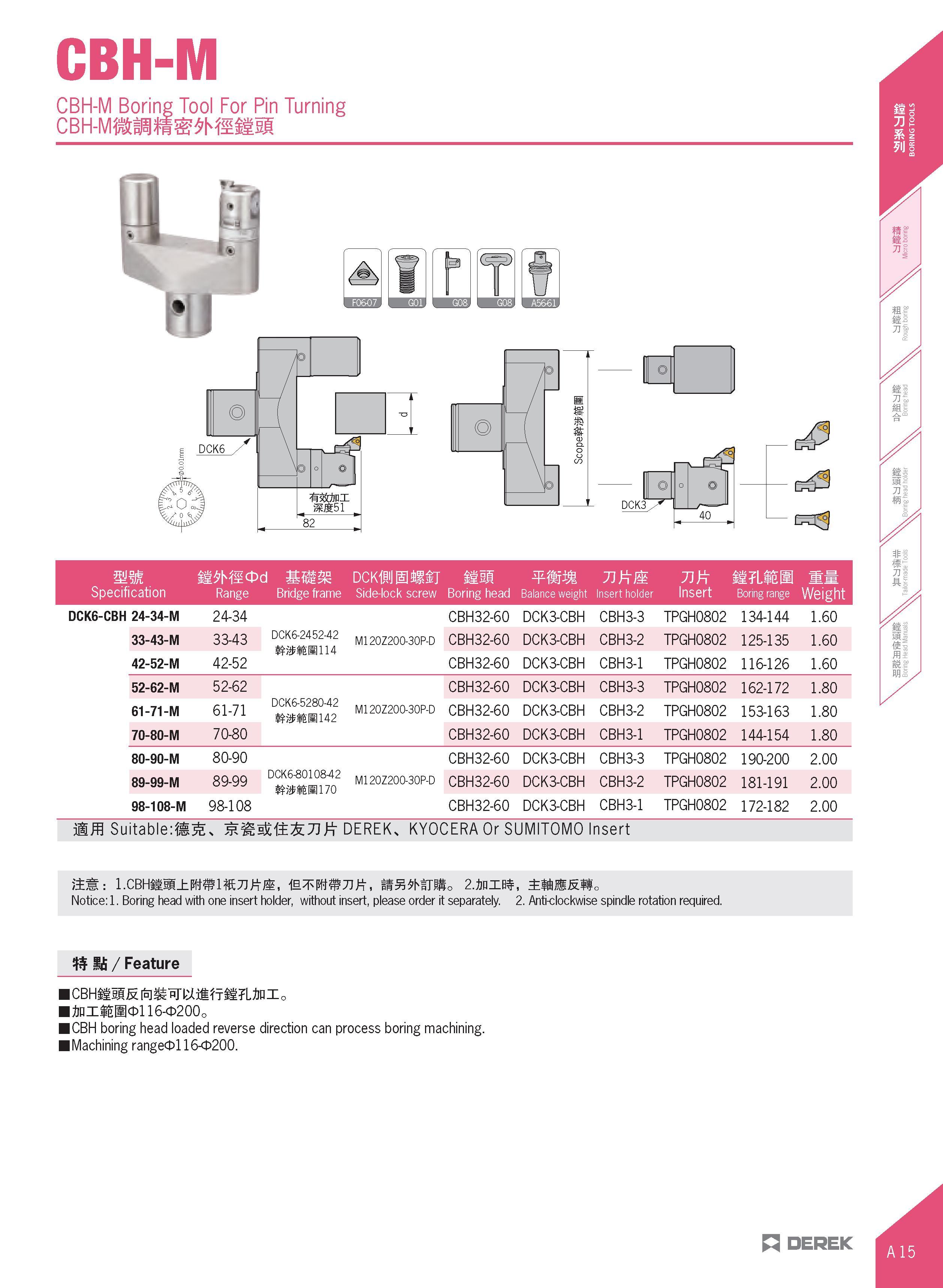 45 CBH-M CBH-M Boring Tool For Pin Turning C B H-M 4 I V V Is I 0) Specification Range Bridge frame DCKisjJHilST Side-lock screw its Boring head ¥ii Каталог DEREK 2017 Инструмент металлорежущий и станочная оснастка Фрезы концевые твердосплавные и с режущими сменными пластинами Резцы Державки Расточные головки  Стр. A15