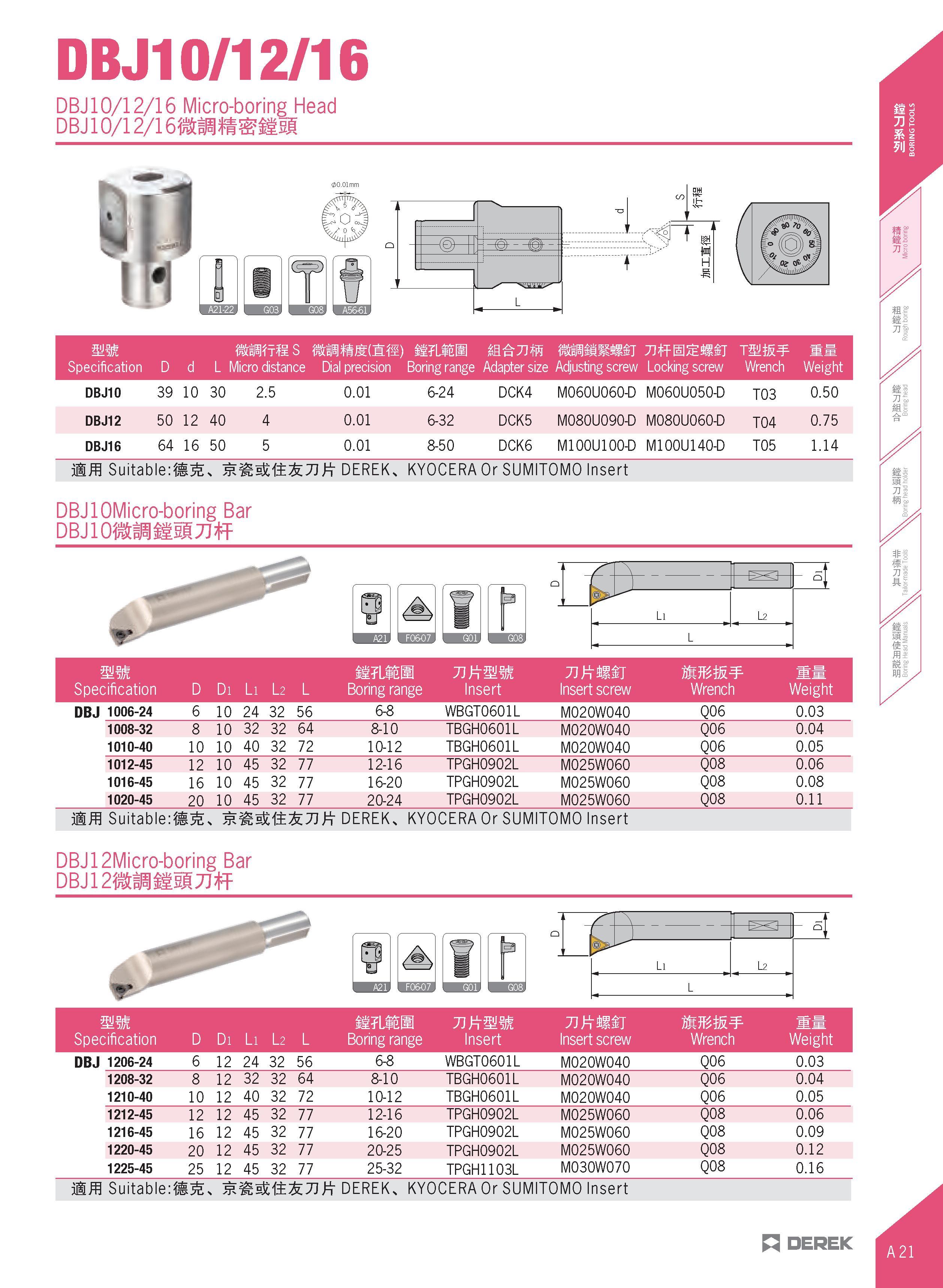 51 DBJ10/12/16 DBJ10/12/16 Micro-boring Head DBJ10/12/16jf MW Specification D d L URMfTSS atilHfffiCtS) Micro distance Dial precision Boring range A Каталог DEREK 2017 Инструмент металлорежущий и станочная оснастка Фрезы концевые твердосплавные и с режущими сменными пластинами Резцы Державки Расточные головки  Стр. A21