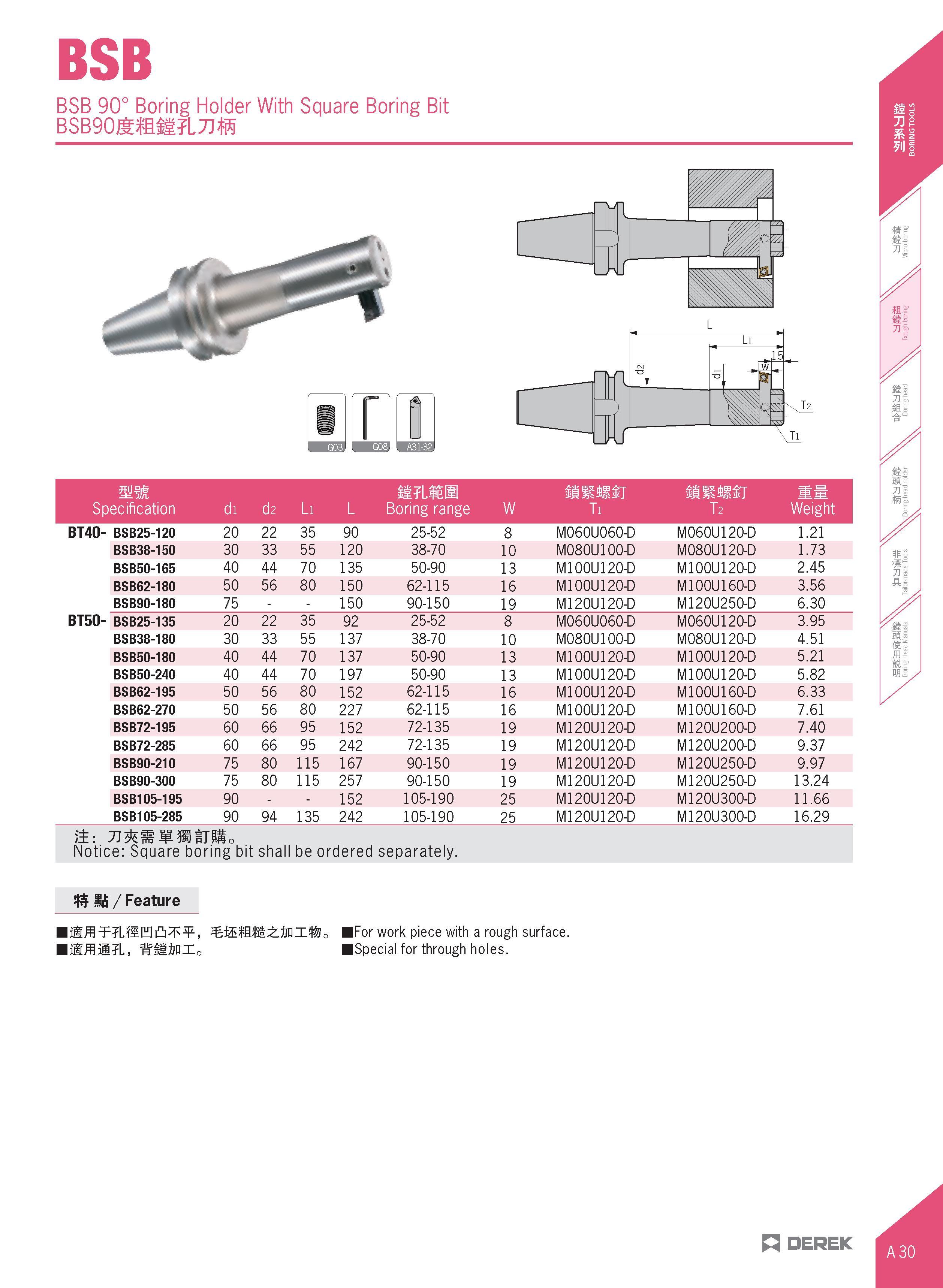 61 BSB BSB 90° Boring Holder With Square Boring Bit BSB90Jtflli7L7J i Specification di d2 Li L it Lfii IS Boring range W SHtiffT mmim Weight BT40- B Каталог DEREK 2017 Инструмент металлорежущий и станочная оснастка Фрезы концевые твердосплавные и с режущими сменными пластинами Резцы Державки Расточные головки  Стр. A30