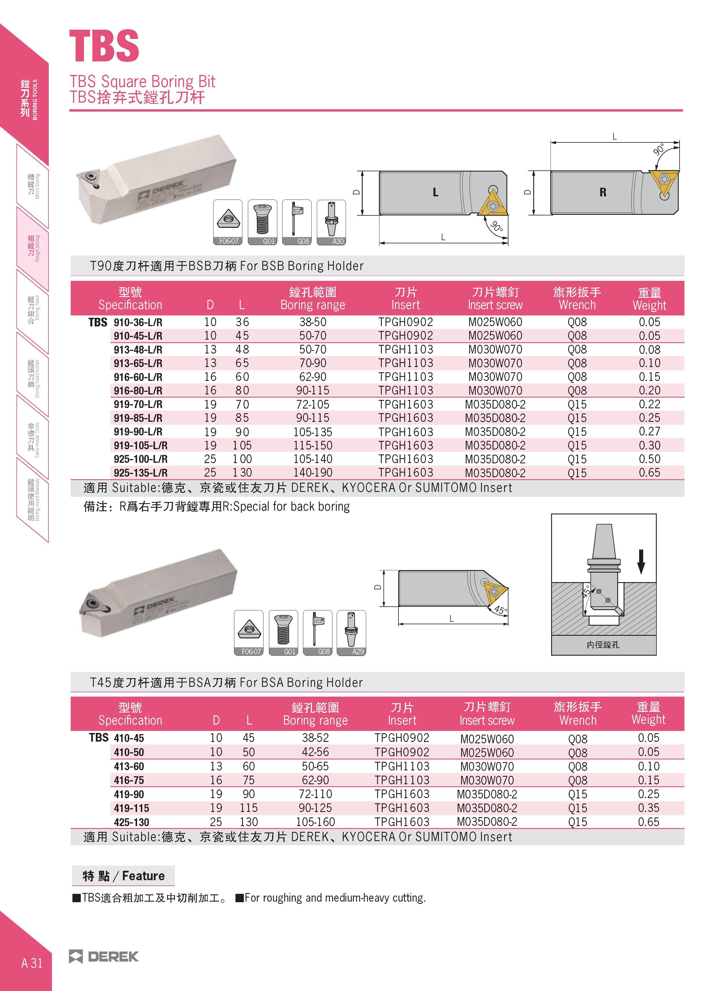 62 TBS TBS Square Boring Bit TBSJ£ 5tli7L7Jft % T90fiZIfl:3lfflTBSB7Iffi For BSB Boring Holder 711 mm Specification D L it Lfii IS Boring range Tift Каталог DEREK 2017 Инструмент металлорежущий и станочная оснастка Фрезы концевые твердосплавные и с режущими сменными пластинами Резцы Державки Расточные головки  Стр. A31