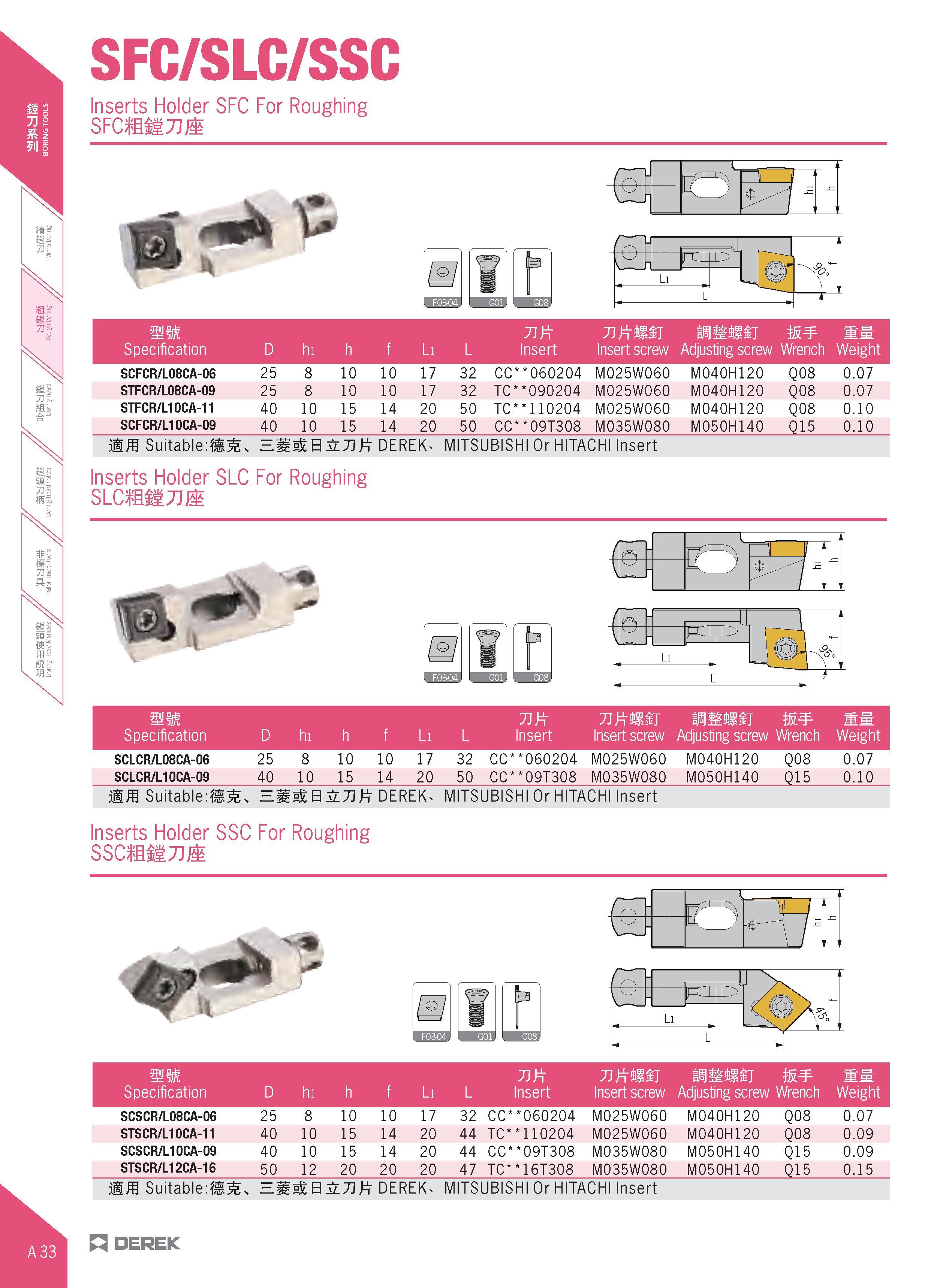 64 SFC/SLC/SSC Inserts Holder SFC For Roughing SFCfliiTJJil o BE mm Specification D hi h f Li L 7 ft Insert Insert screw mmmij w Adjusting screw Wre Каталог DEREK 2017 Инструмент металлорежущий и станочная оснастка Фрезы концевые твердосплавные и с режущими сменными пластинами Резцы Державки Расточные головки  Стр. A33