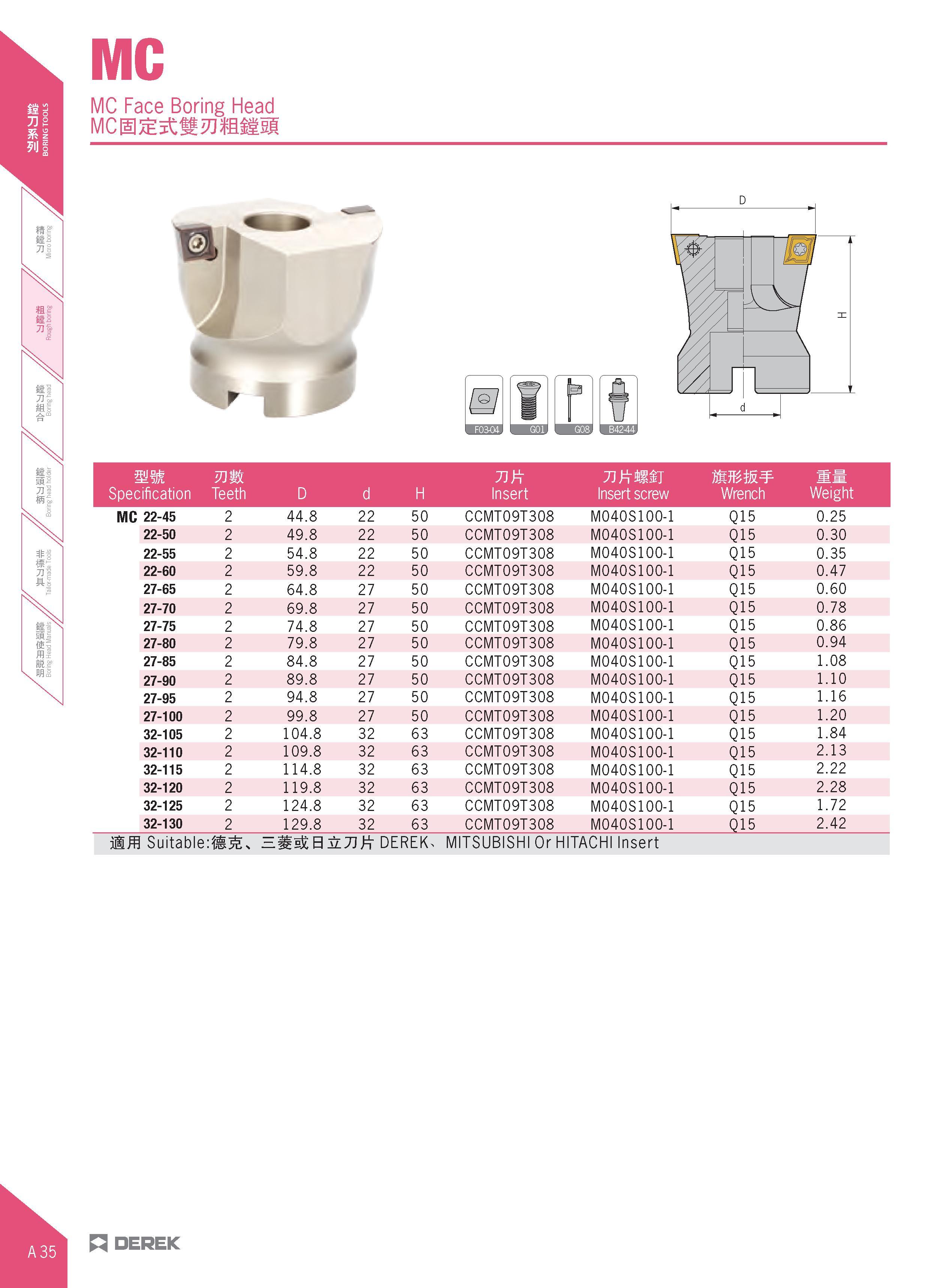 66 NIC MC Face Boring Head Ql / 1 r mm Specification mm Teeth D d H Tift Insert Insert screw tmw Wrench Weight MC 22-45 2 44 8 22 50 CCMT09T308 M040 Каталог DEREK 2017 Инструмент металлорежущий и станочная оснастка Фрезы концевые твердосплавные и с режущими сменными пластинами Резцы Державки Расточные головки  Стр. A35