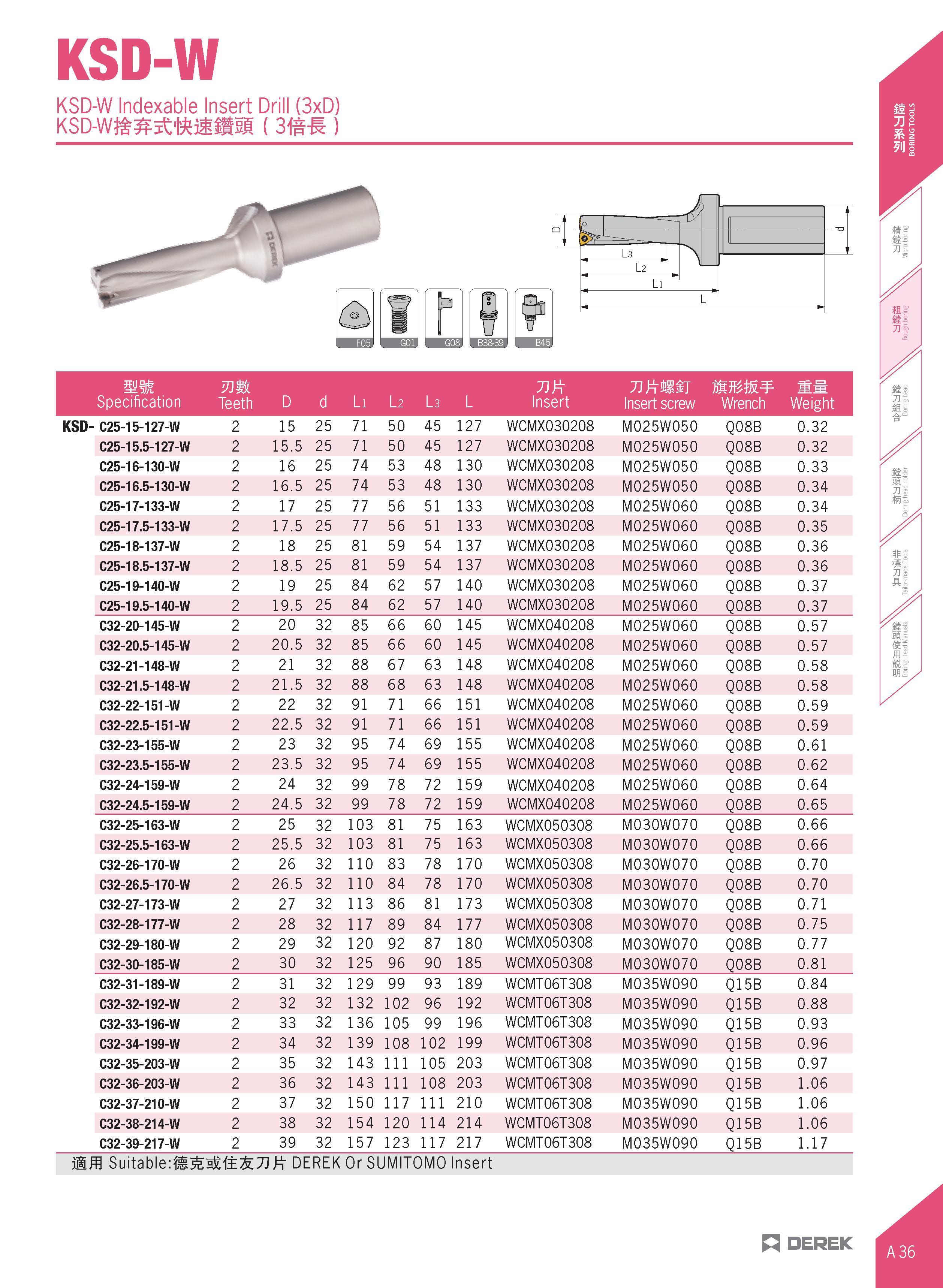 67 KSD-W KSD-W Indexable Insert Drill (3xD) KSD-mtt&mmm (3f ) mm mm TJttSSj mmw g Specification Teeth D d Li l 2 l 3 L Insert Insert screw Wrench We Каталог DEREK 2017 Инструмент металлорежущий и станочная оснастка Фрезы концевые твердосплавные и с режущими сменными пластинами Резцы Державки Расточные головки  Стр. A36